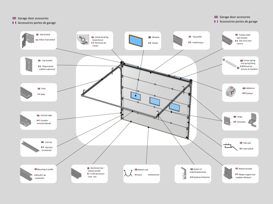 аксессуары комплектующие для гаражных секционных ворот опоры профили в Польше